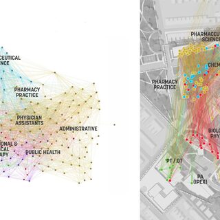 Graphing Collaboration Trends